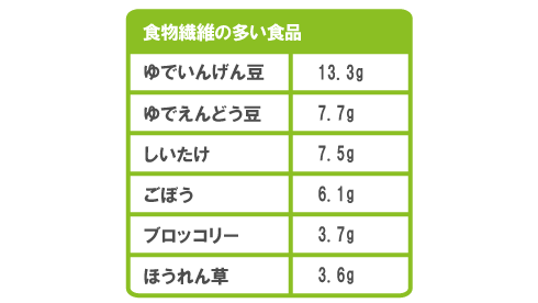 食物繊維の多い食品