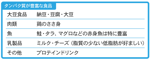 タンパク質が豊富な食品