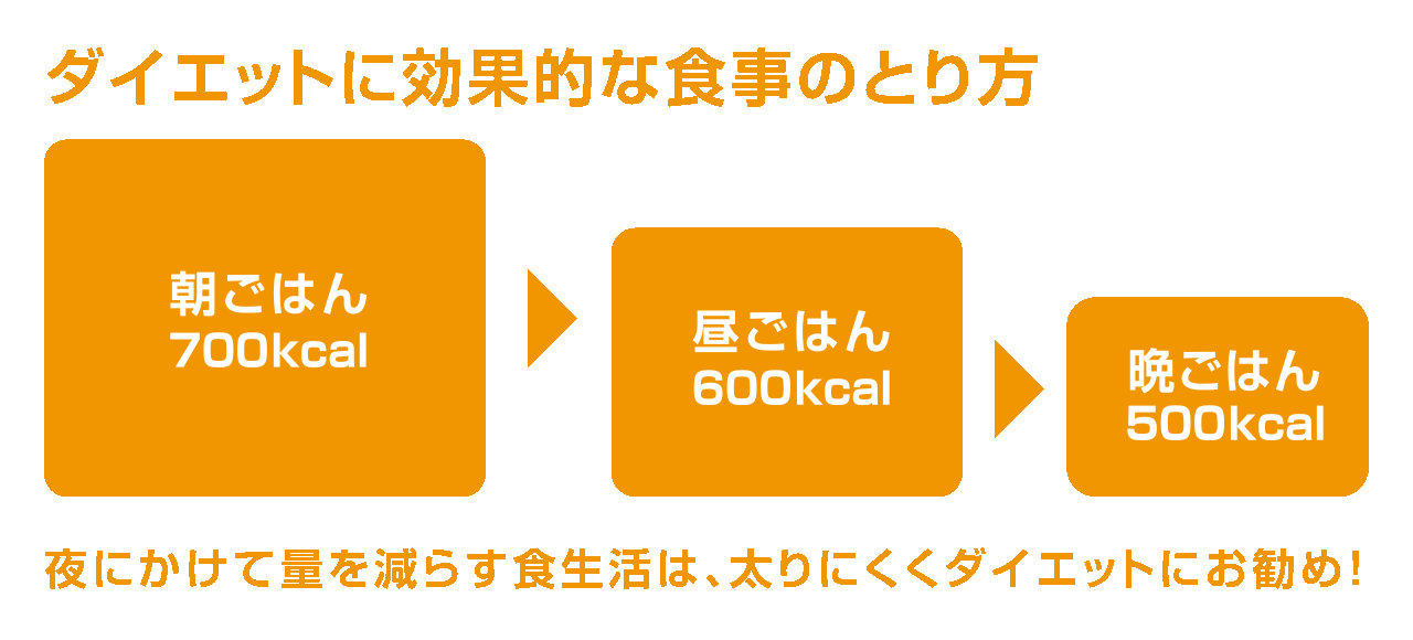 ダイエットに効果的な食事のとり方