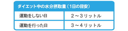 水分摂取量